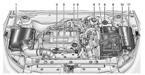 chevy cruze engine compartment diagram 